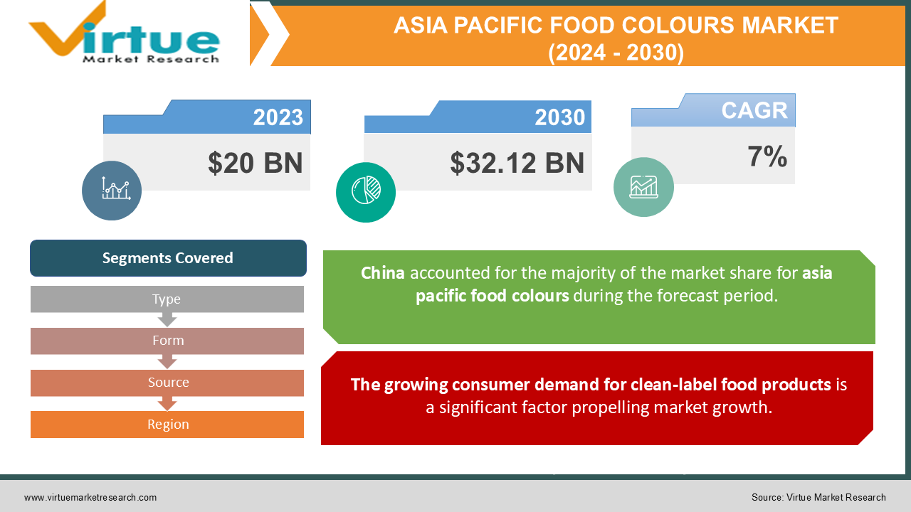 ASIA PACIFIC FOOD COLOURS MARKET 